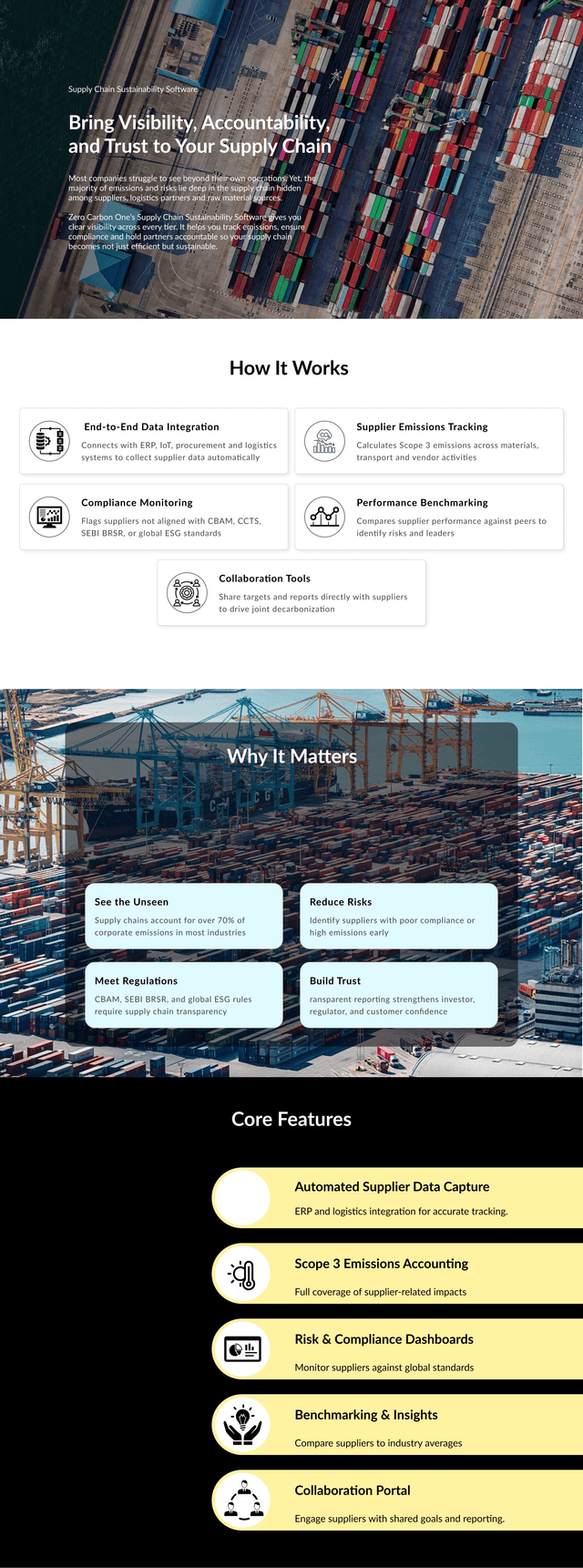 AI Supply Chain Automation Software
